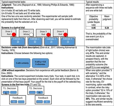 Humans as intuitive classifiers